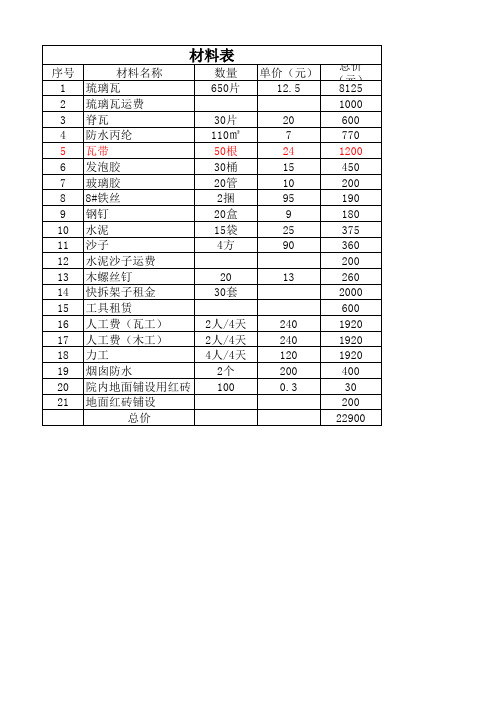 屋顶防水材料表