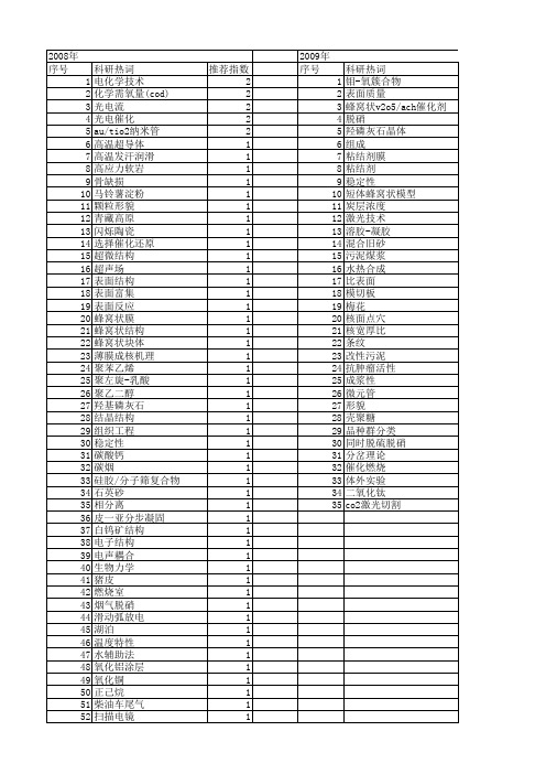 【国家自然科学基金】_蜂窝状_基金支持热词逐年推荐_【万方软件创新助手】_20140803