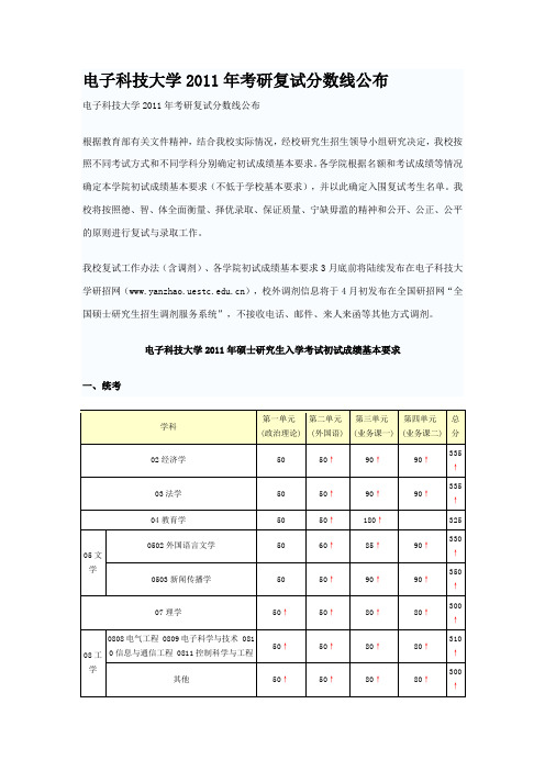 电子科技大学历年分数线2004-2011 (2)