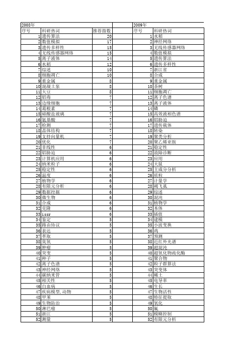 【浙江省自然科学基金】_自然科学基金_期刊发文热词逐年推荐_20140812