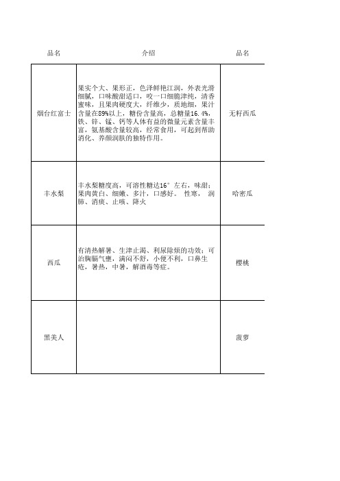 超市蔬果介绍水果