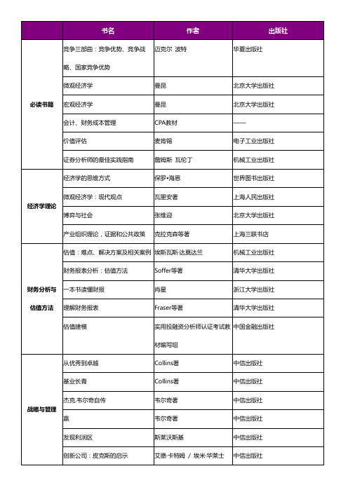 上海交大高金金融MBA推荐书目