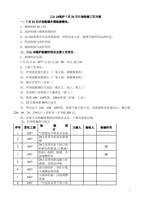 高炉计划检修工艺项目安排表