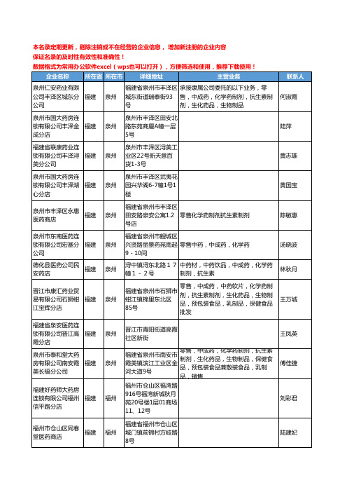 2020新版福建省化学药工商企业公司名录名单黄页联系方式大全104家