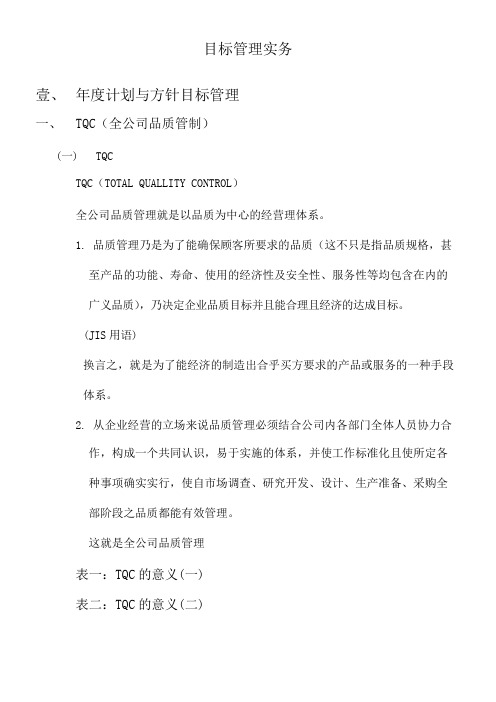 目标管理实务