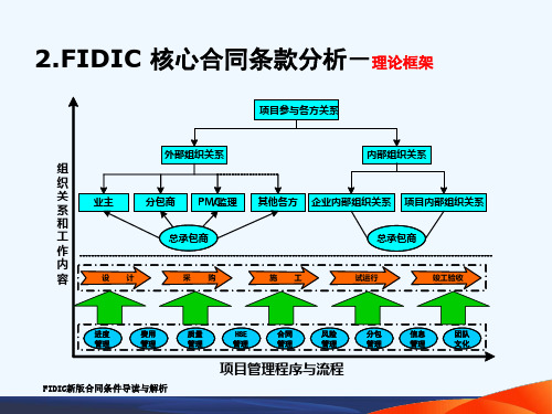协议-FDC合同条件-1-13