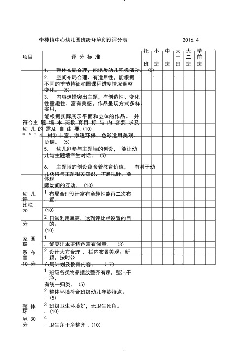 中心幼儿园班级环创评分表