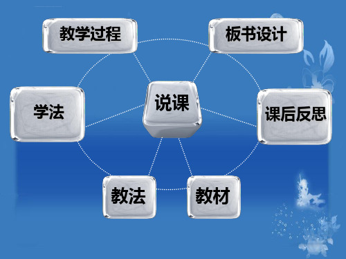 探究植物细胞吸水失水ppt课件