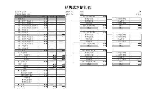 财务报表分析模板(企业贷款用)