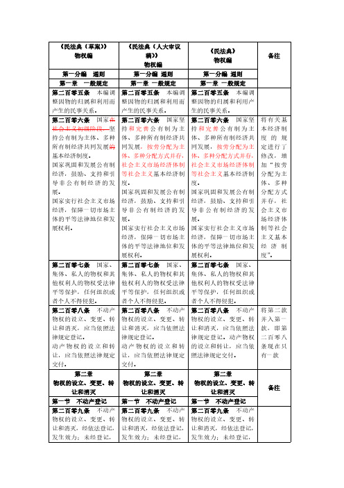 民法典物权编草案-审议稿-民法典对照表