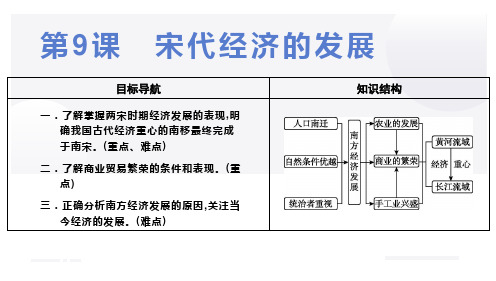 第9课 宋代经济的发展
