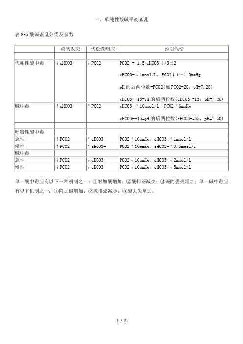 酸碱平衡紊乱的分类及判断