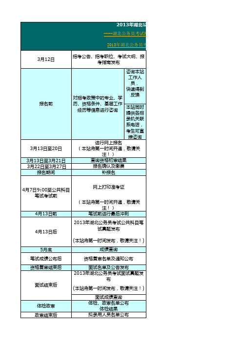 2013年湖北公务员考试职位