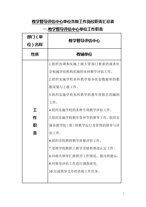 教学督导评估中心单位各级工作岗位职责汇总表【模板】