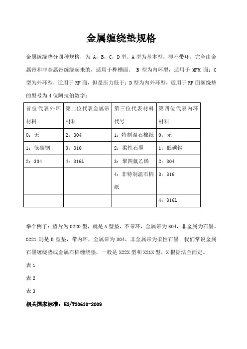 金属缠绕垫选型指南