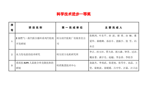 科学技术进步一等奖