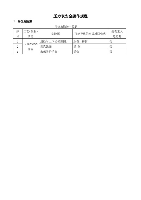 压力表安全操作规程