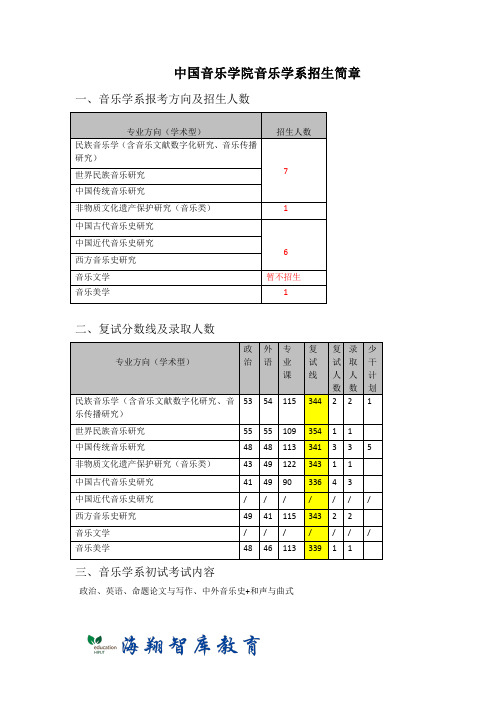 中国音乐学院考研音乐学系招生情况及参考书目