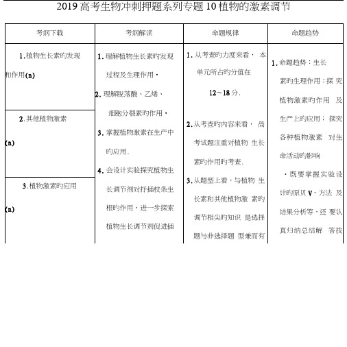 2019高考生物冲刺押题系列专题10植物的激素调节