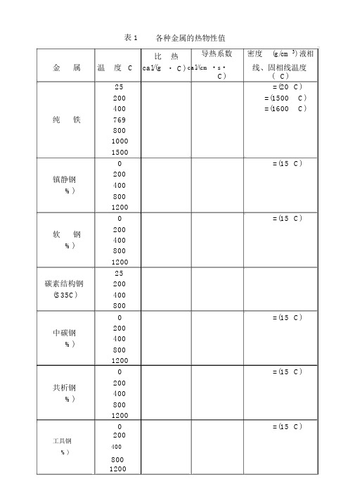 常用材料的热物性参数