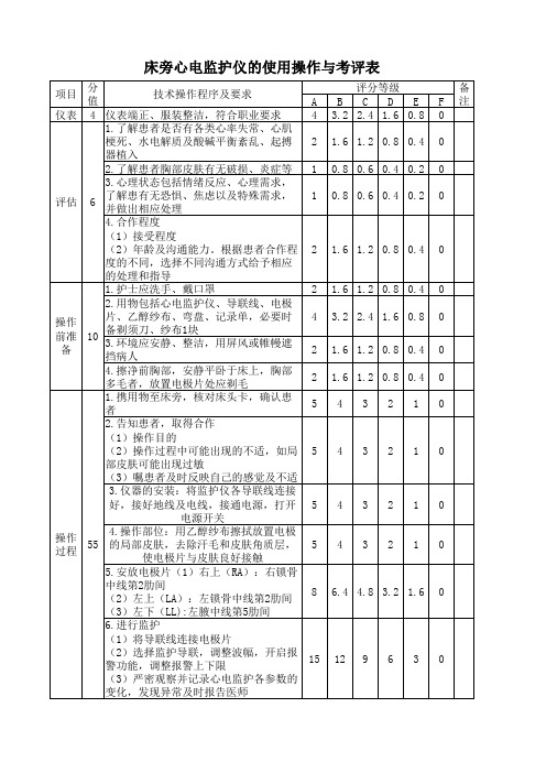 床旁心电监护仪的使用操作与考评表