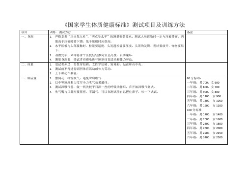 《国家学生体质健康标准》测试项目及训练方法