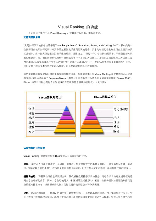 Visual Ranking 的功能