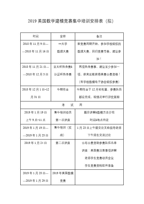 2019美国数学建模竞赛集中培训安排表【模板】