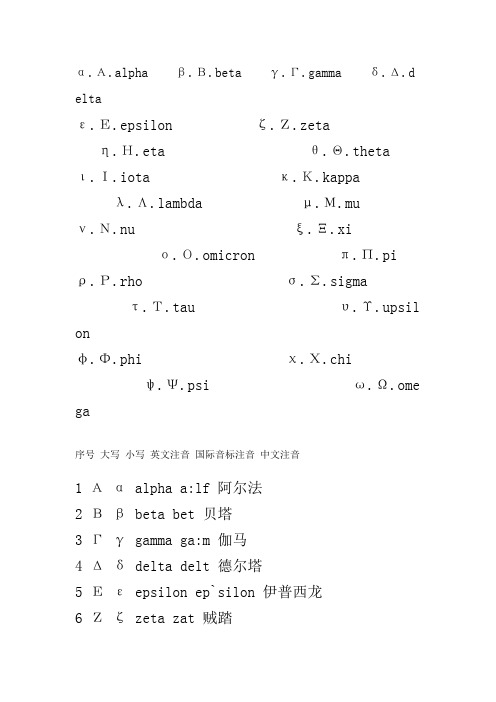 罗马字母表