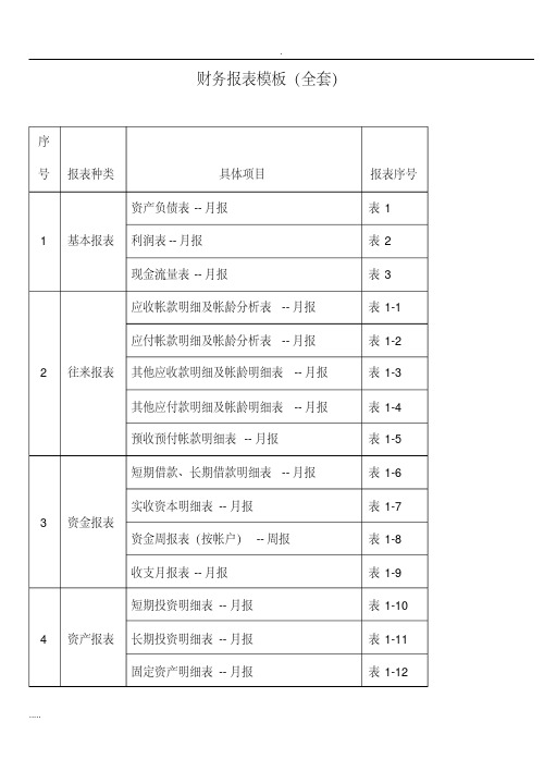 财务报表模板(全套)-精选.pdf