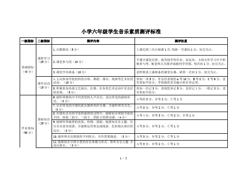 小学六年级学生音乐素质测评标准(新)-2