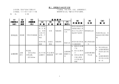 表1冻鳕鱼片HACCP计划