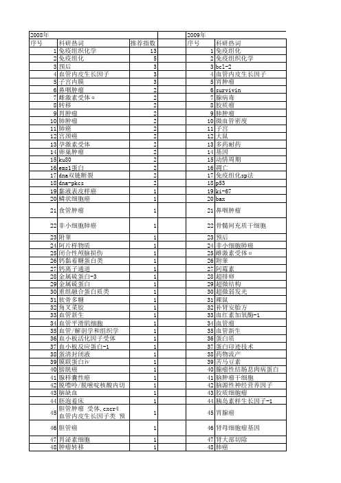 【国家自然科学基金】_免疫组化sp法_基金支持热词逐年推荐_【万方软件创新助手】_20140803