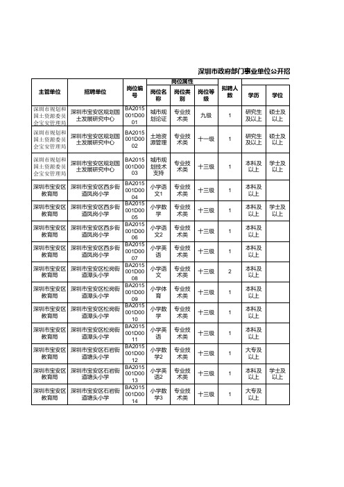 2015年深圳市事业单位招聘---宝安区职位表xls