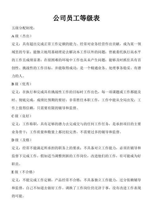 公司员工等级表