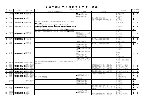 年本科学生创新学分申请一览