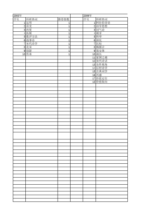 【国家社会科学基金】_宋代诗学_基金支持热词逐年推荐_【万方软件创新助手】_20140805