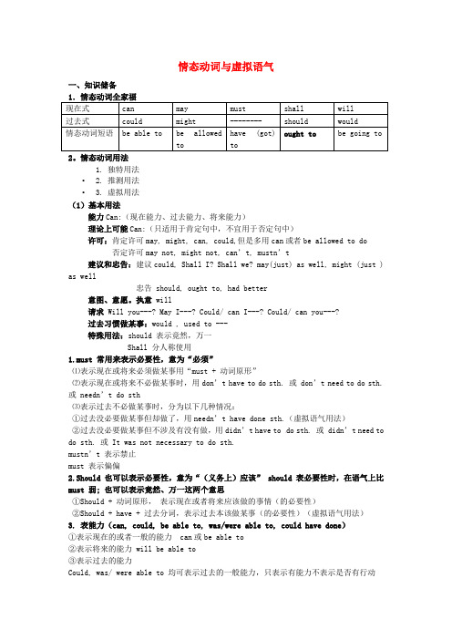 2014年高考英语语法专项训练--情态动词与虚拟语气