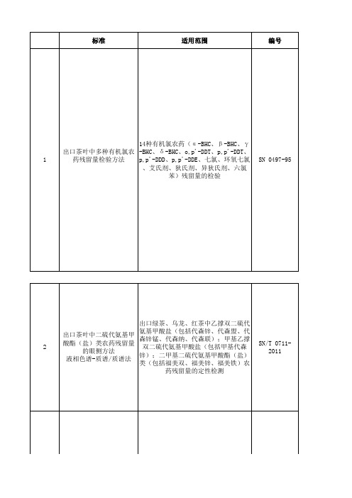 茶叶出口检验标准汇总