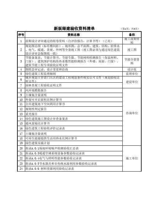 2021河北省秦皇岛市绿色建筑验收资料清单