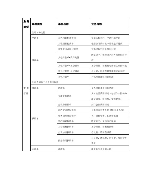 业务类型