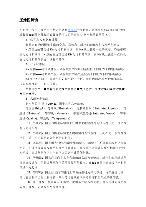 压焓图解读