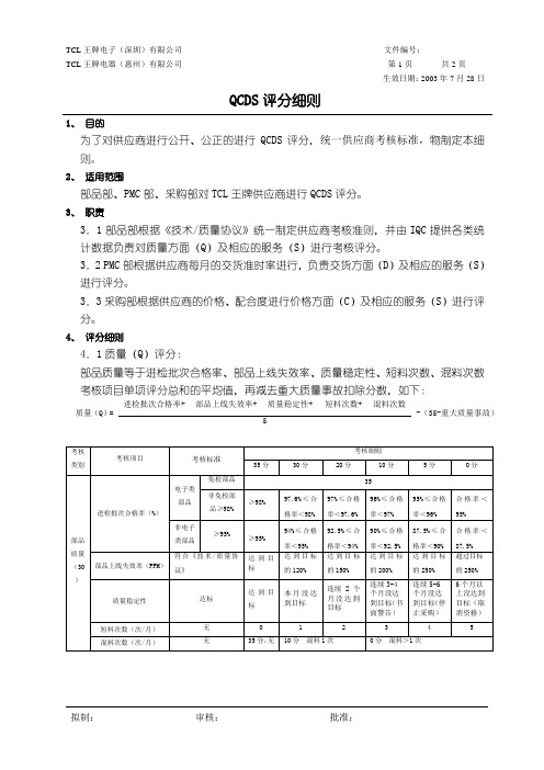 供应商QCDS评分细则(管理文件15)