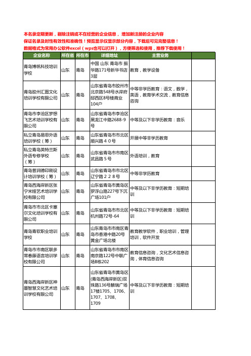 新版山东省青岛教育培训学校工商企业公司商家名录名单联系方式大全87家