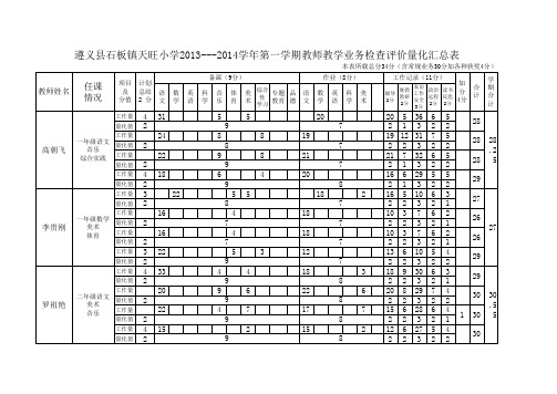 天旺小学 月份教师业务评价表汇总表