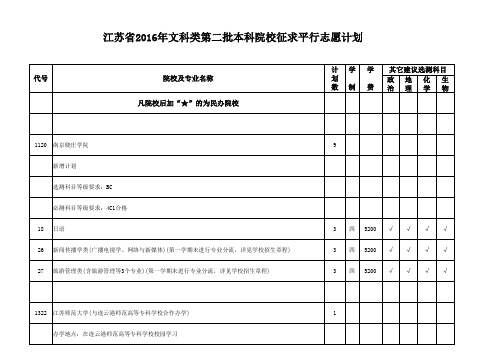 高考——2016年文科征平计划