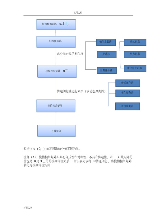 模糊聚类分析报告步骤