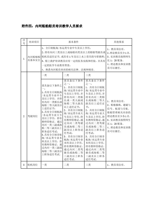 附录四：内河船舶船员培训教学人员标准