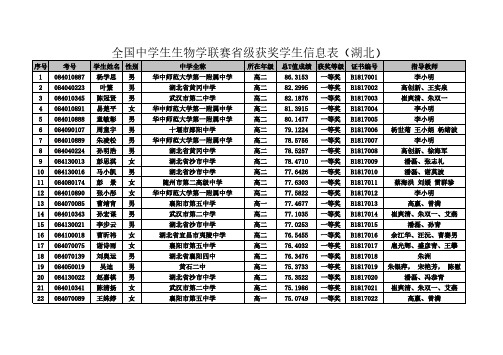 全国中学生生物学联赛级获奖学生信息表湖北