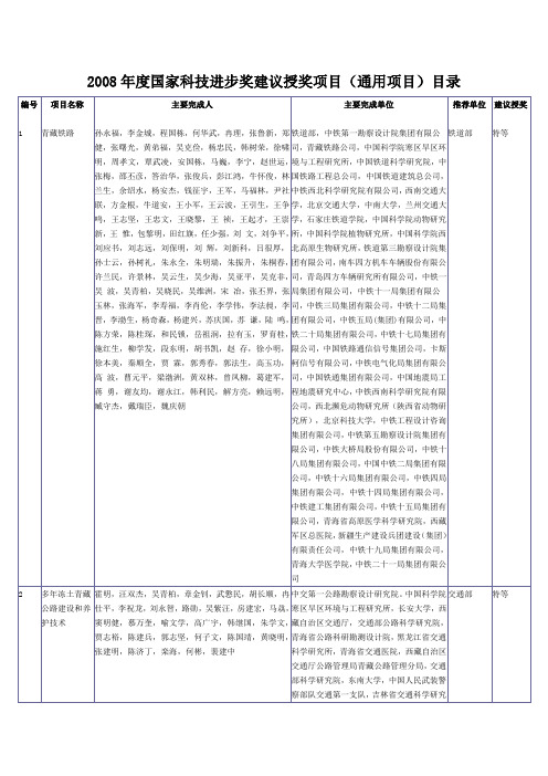 2008年度国家科技进步奖建议授奖项目(通用项目)目录